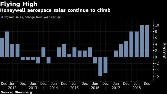 Honeywell Sees Jump in Profit Margins as New CEO's Plan Kicks In