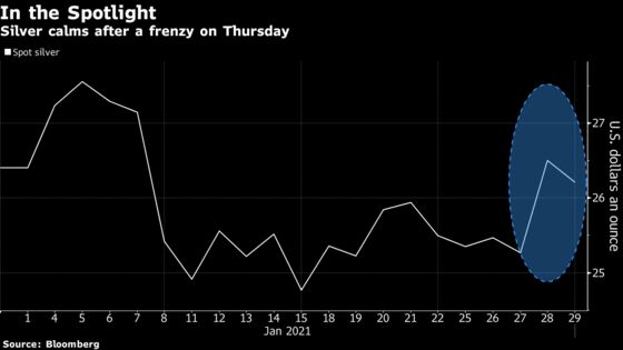 Silver Seizes The Spotlight Following Reddit Day Trader Frenzy