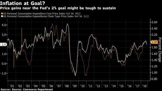 San Francisco Fed Questions Whether Inflation Goal Has Been Met