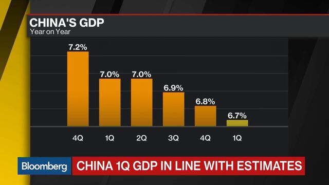 China's Economy Stabilized In First Quarter - Bloomberg