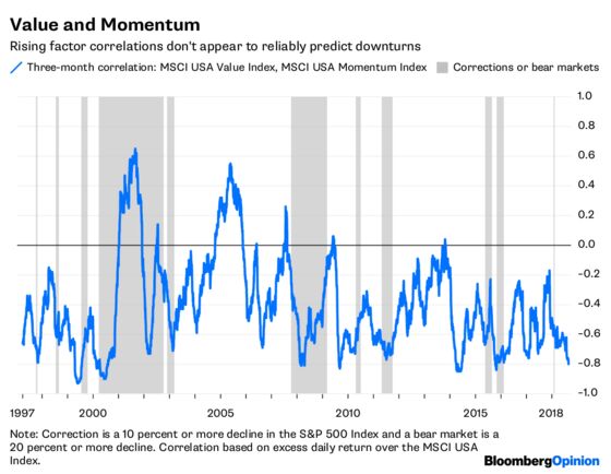 Dance of Investing Styles Doesn’t Signal a Downturn