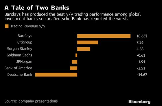 Staley Says Barclays Is Ready to Take on U.S. Banking Giants