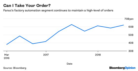 Smartphones Didn’t Kill the Robots After All