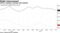 China's business activities still subdued