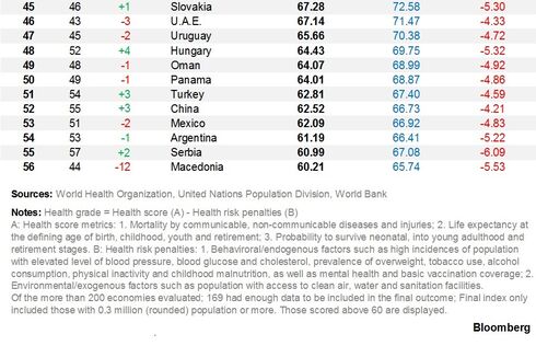 relates to These Are the Worldâ€™s Healthiest Nations