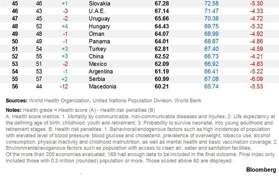 These Are the World's Healthiest Nations