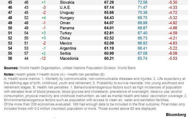 relates to These Are the World's Healthiest Nations