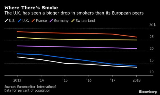 Europe Says Thank You for Vaping as Trump Urges Stopping