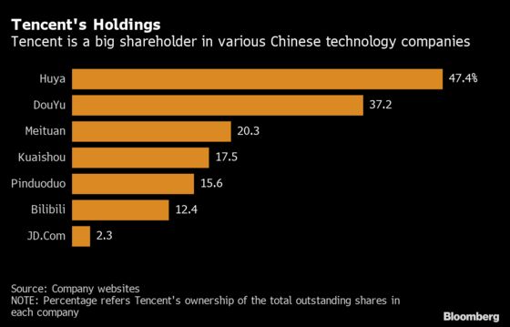 China Tech Selloff Deepens as Tencent Sale Spooks Traders
