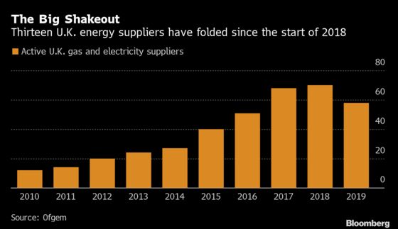 Shakeout Accelerates in Britain's Retail Power Supply Industry
