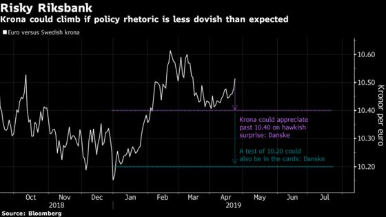 Currency Forecasters Bet on Riksbank to Revive Krona's Fortunes