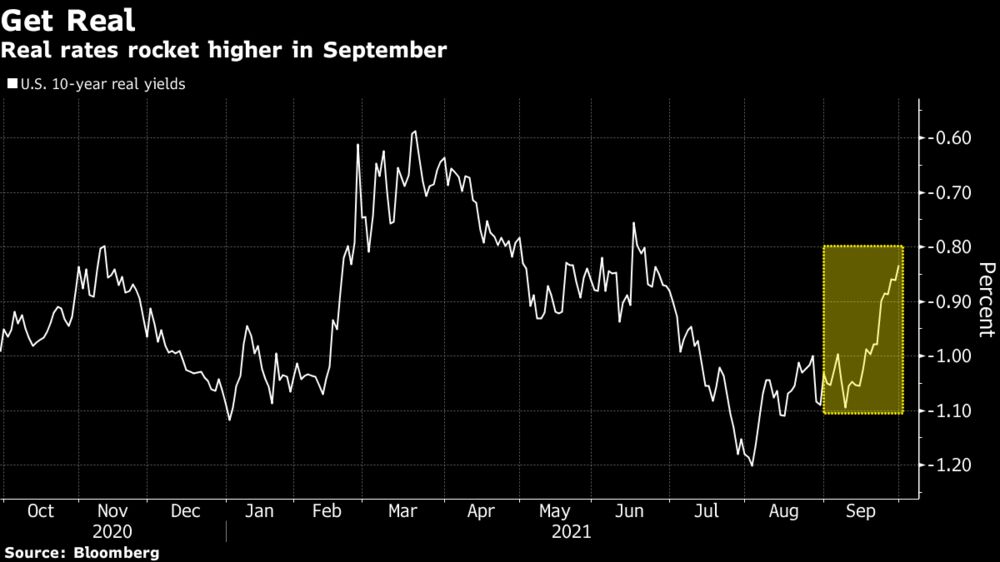 Rates Tantrum Is Stock Market Bullish To Those Aware Of History Bloomberg