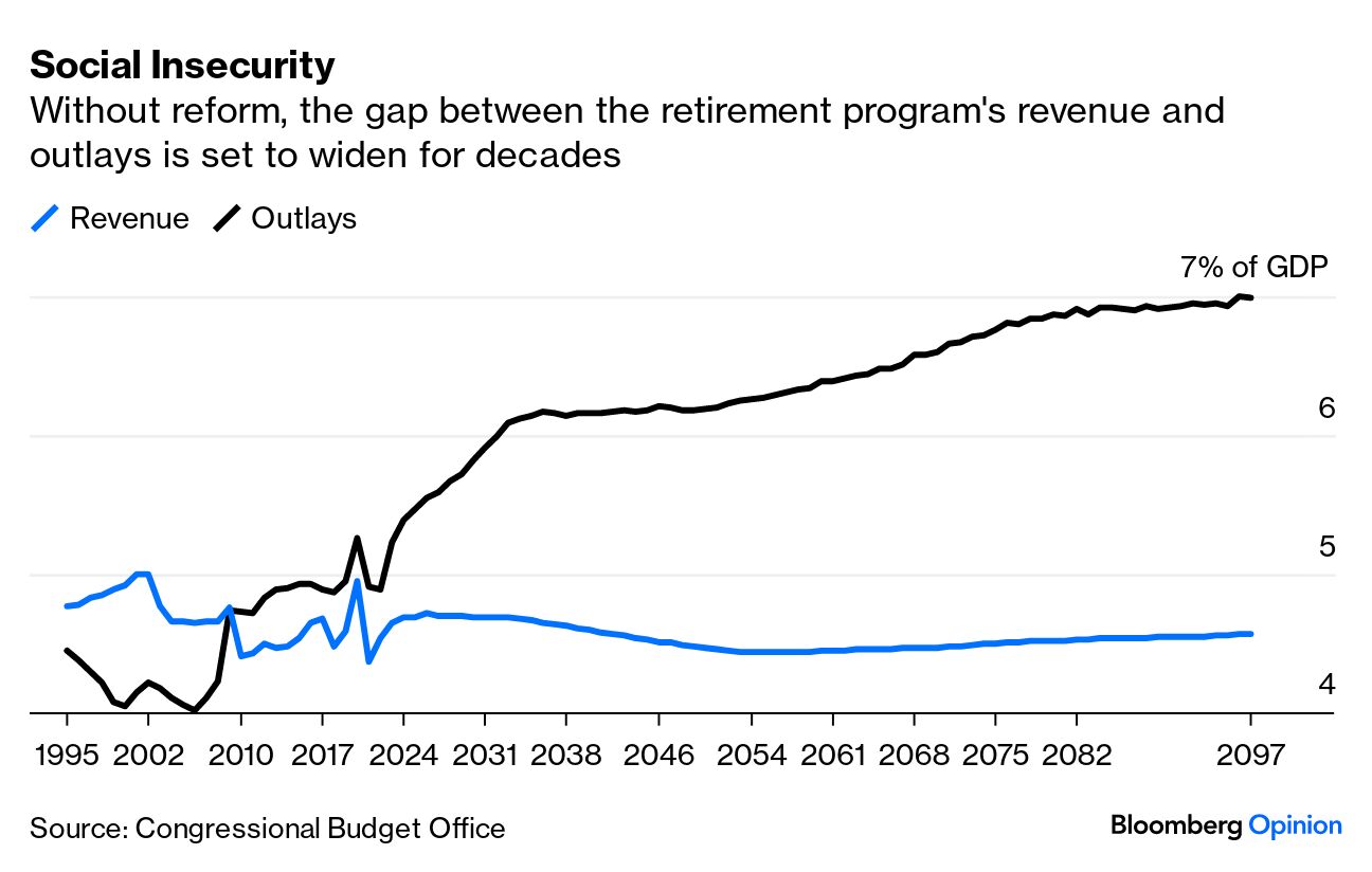 Social Security: Congress Can Still Forestall a Crisis - Bloomberg