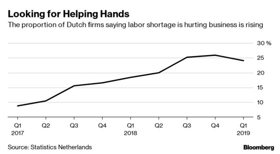 Amsterdam’s Hire-a-Refugee Program Takes On Tight Labor Market