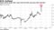 Italian bonds slump after report that the ECB concerned with UniCredit