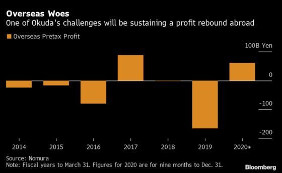 Nomura’s CEO Faces Tough Initiation Juggling Overhaul and Virus