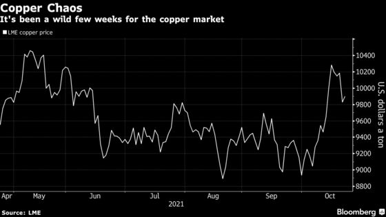 Copper, Aluminum Erase Gains as Energy Crisis Roils Market