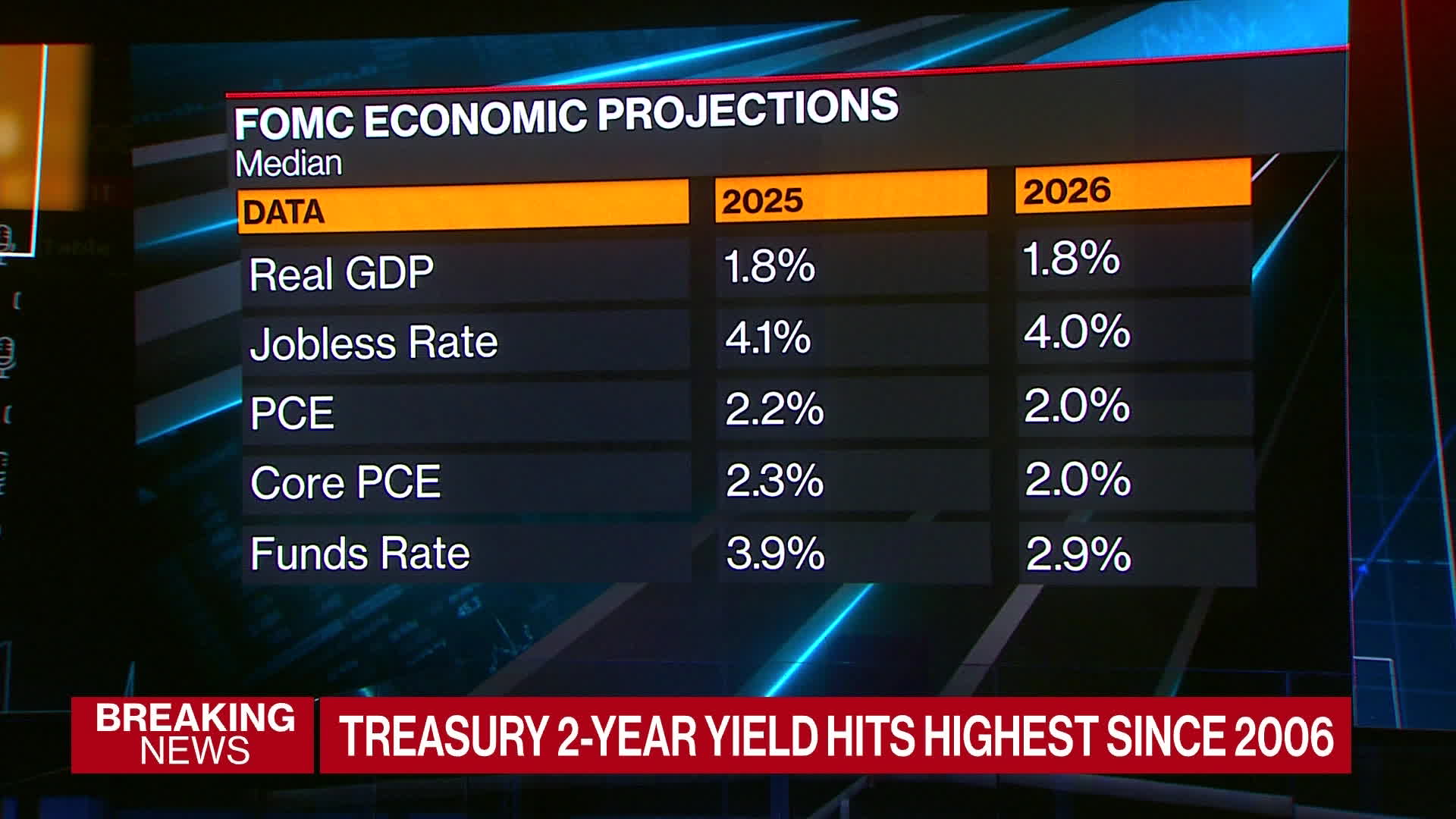 Watch Greg Peters and Jim Bianco on the Fed’s Decision - Bloomberg