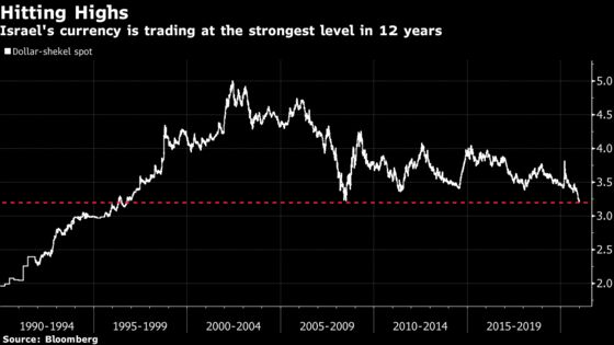 Buoyed By Vaccine Push, Israel Central Bank Ups Growth Forecast