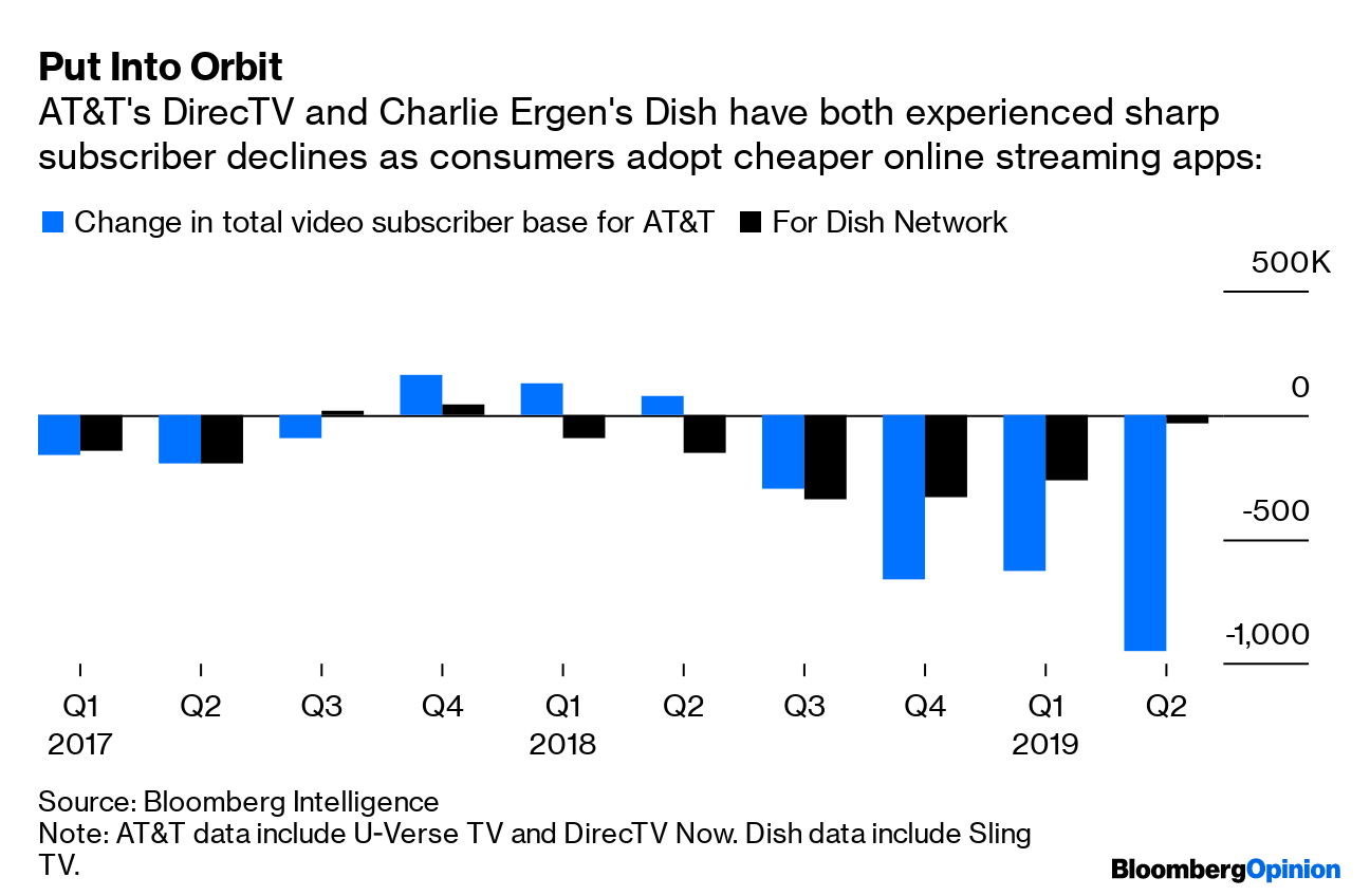 DIRECTV Has Lost Over 47% of Subscribers Since AT&T Bought It