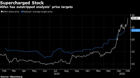 It’s Not Quite Tesla, But This Smart-Grid Stock Is Still Impressive