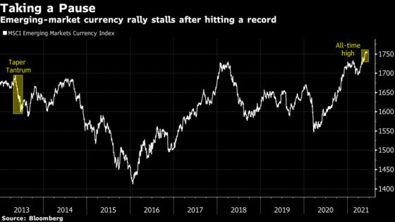 Emerging-Market Currency Rally to Record Now Faces Fed Reckoning