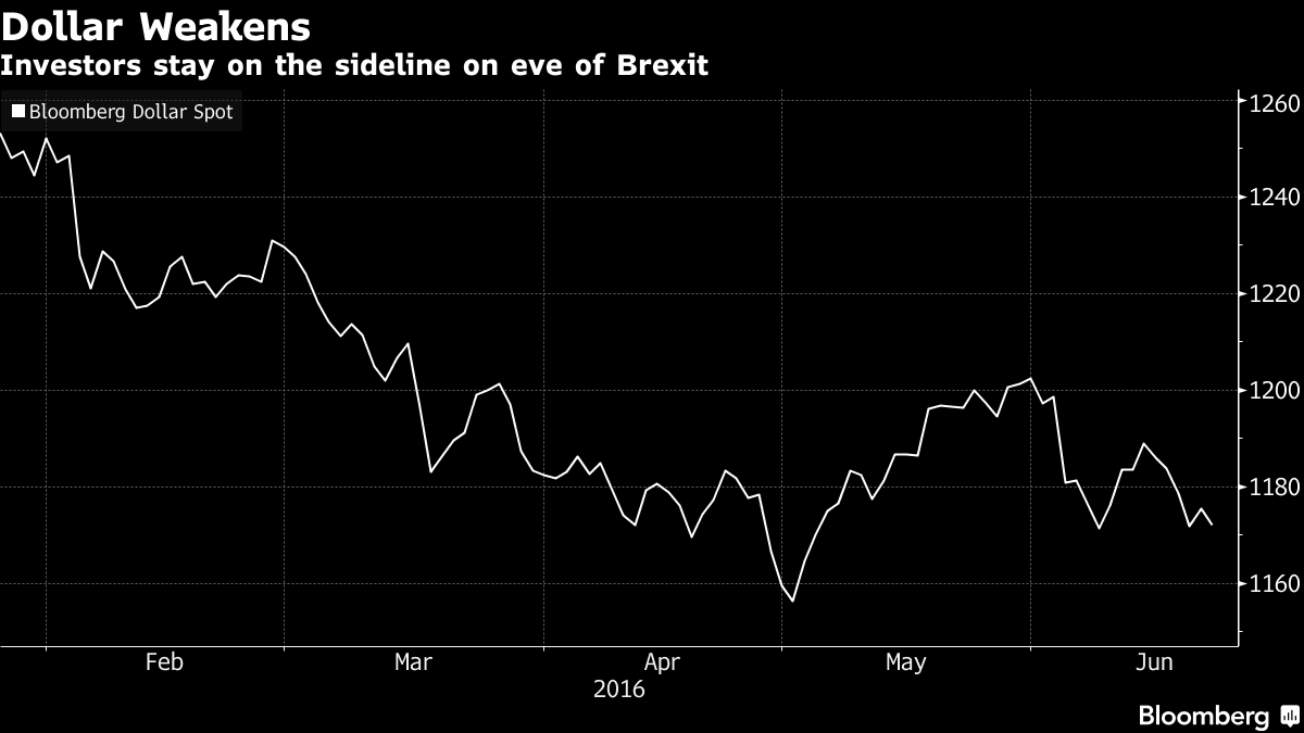 ｎｙ外為 ドル下落 英のｅｕ離脱懸念後退で焦点は再び米政策に Bloomberg