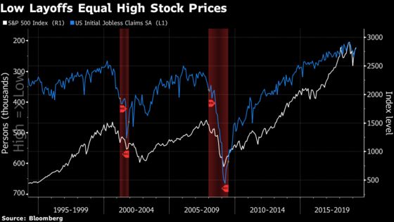 These ‘Eight Lows’ Explain Why U.S. Markets Are Heading Ever Higher