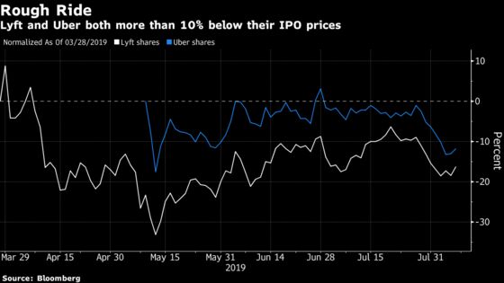 Investing in Lyft Isn’t for Everyone, Analysts Say