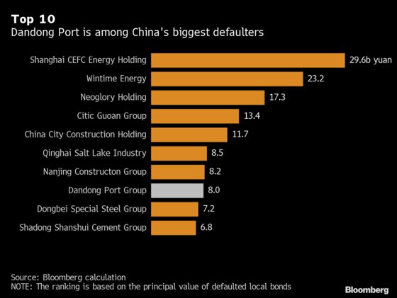 China Port Defaulter’s Bankruptcy Ruling Stirs Up a Storm
