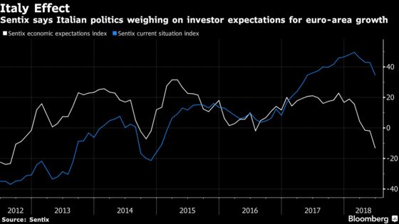 Emerging Markets Surprise But the Fed Isn’t Blinking: Economy Week