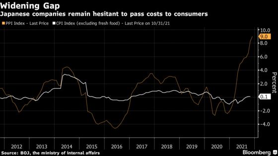 Japanese Firms Facing Strongest Cost Pressure Since 1980