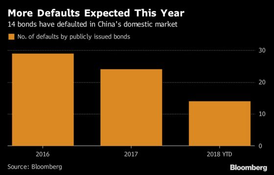 China Moves to Quell Systemic Bond Risks After Default Wave