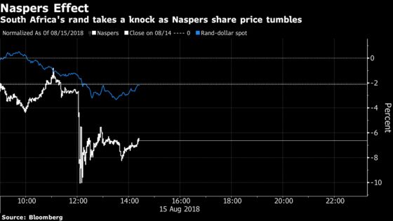 For Once, Turkey's Not to Blame for South African Rand's Slump