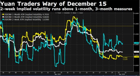 Options Markets Remain Calm About December Tariff Deadline