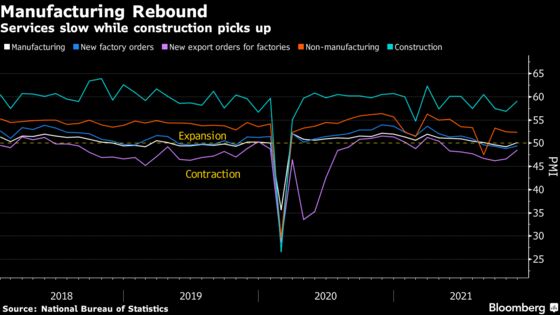 China’s Manufacturing Rebounds With Signs Inflation Easing