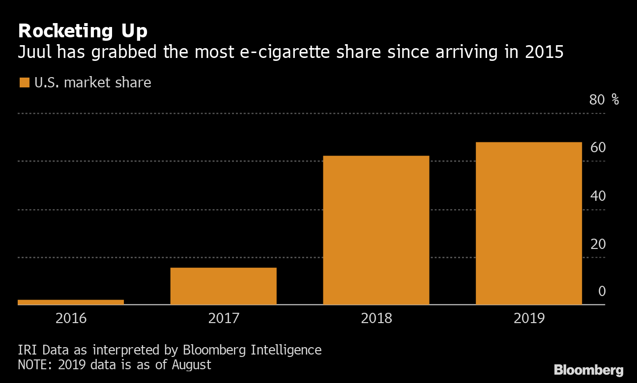 Philip Morris E-Cigarette, Vaping Strategy Now Looks Really Smart ...