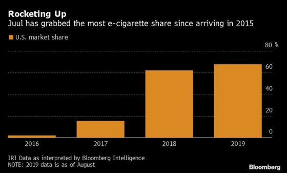 Philip Morris’s By-the-Books E-Cig Approval Now Looks Smart