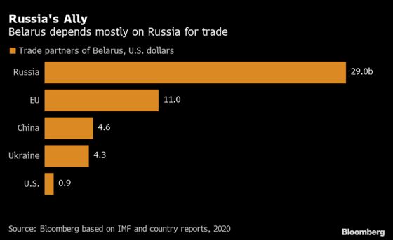 Russia Backs Belarus Ally Over Ryanair Jet Seizure as West Fumes