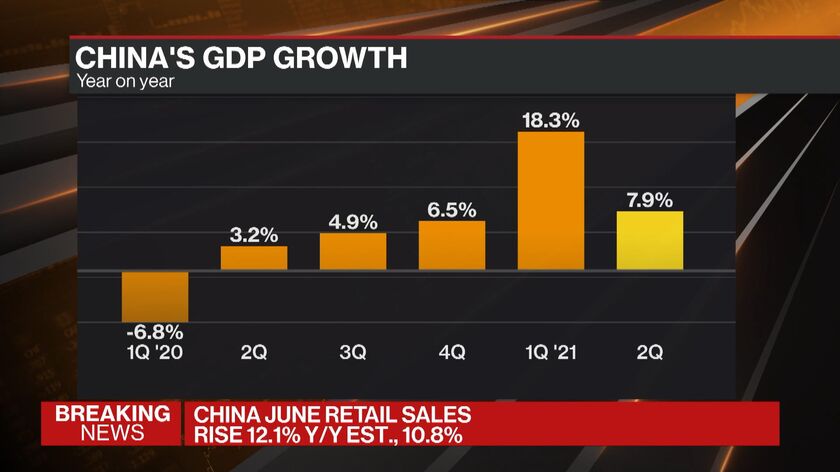 China’s More Balanced Recovery Gives Support To Global Rebound - Bloomberg