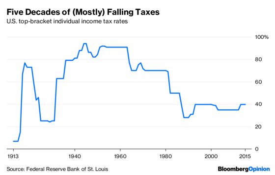 Don’t Be So Sure That Tax Cuts Are Good for Startups