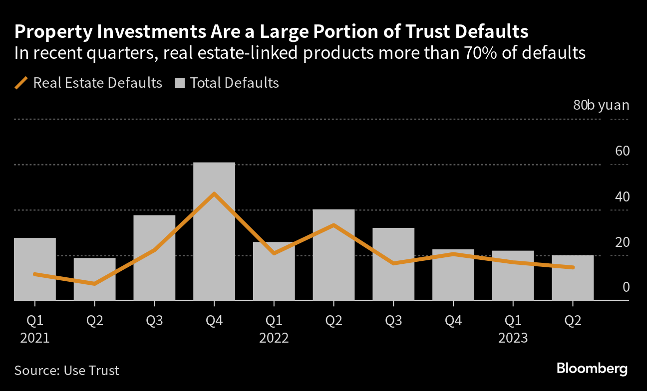 Zhongzhi latest casualty of China's deepening debt and property crisis