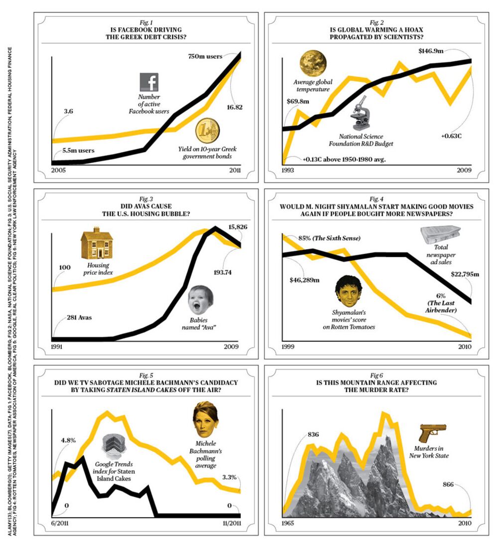 Correlation or Causation?