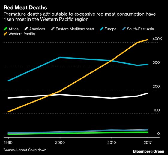 Eating Less Beef Can Save Lives and Help Climate, Lancet Says