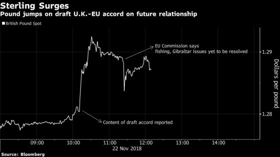 Pound Jumps as Draft Post-Brexit Agreement Signals Deep Ties