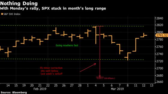 Mystery Rally Gets Complicated as Sectors Scramble: Taking Stock