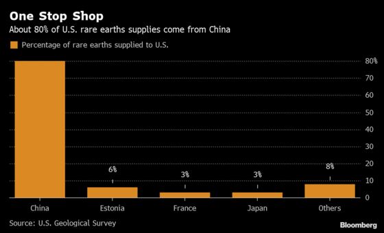 China Has Rare Earths Plan Ready to Go If Trade War Deepens