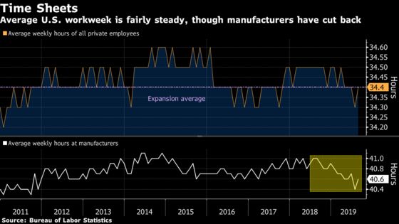 U.S. Recession Indicators Haven’t Made Up Their Minds