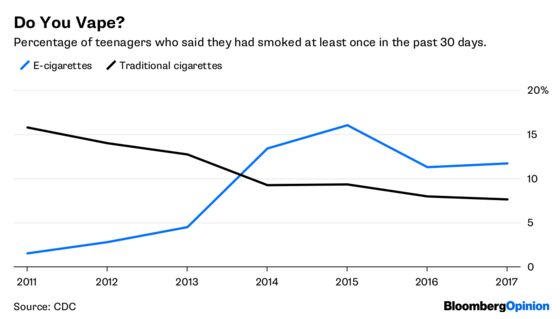 Juul Knows It Has a Popularity Problem