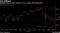 Nasdaq closes in bear market as U.S. equity sell-off persists